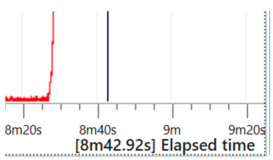 Cropped section from VBOX Test Suite showing the graph with the current X-axis value displayed below.  