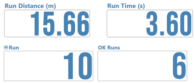 Gauges on Dashboard in a Pass-By Noise EPA test in VBOX Test Suite.