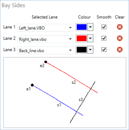 Bay Sides settings in the Park Assist plugin in VBOX Test Suite, showing 3 lines defining a parking bay with entrance points 1 and 2 and a blue, a red and a black side.