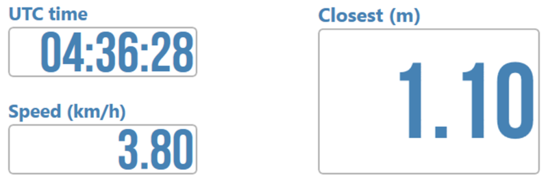 Park Assist default gauges added to the Dashboard in VBOX Test Suite. 