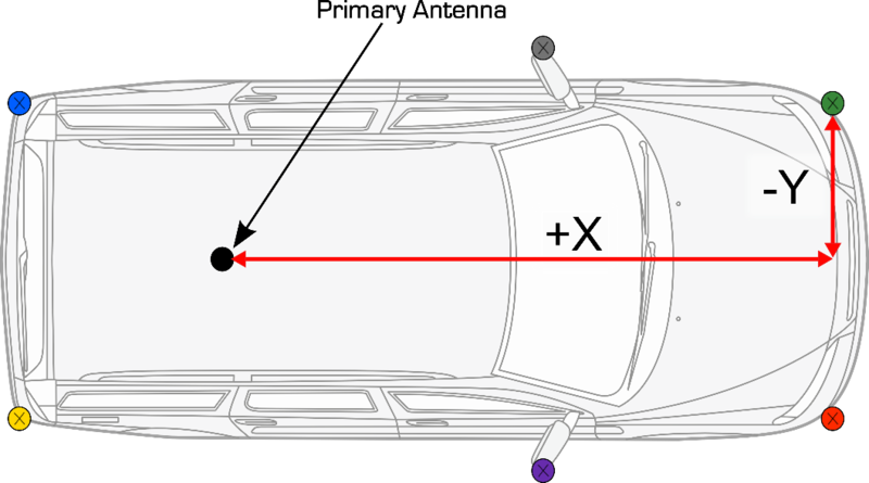 Illustration of measurement lines when measuring vehicle points for Park Assist tests in VBOX Test Suite.