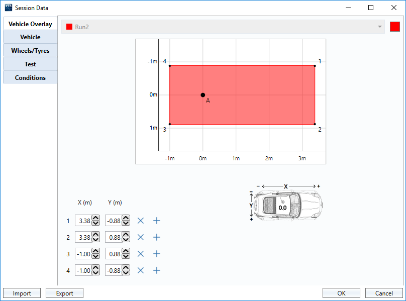 Session Data dialogue in the Park Assist plugin in VBOX Test Suite, with the Vehicle point for the overlay added.