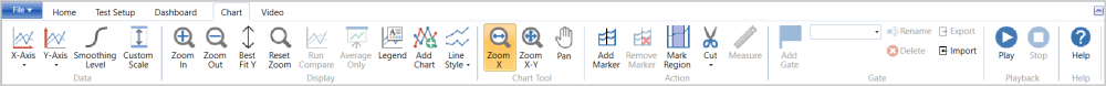 VBOX Test Suite ribbon with the Chart tab open. 