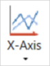 X-axis button on the Chart tab in VBOX Test Suite.