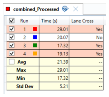Results area showing results from a UNR79 CSF test in VBOX Test Suite.