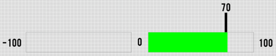 Image showing an example bar graph where the minimum position is a positive value.