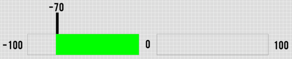 Image showing an example bar graph where the minimum position is a negative value.