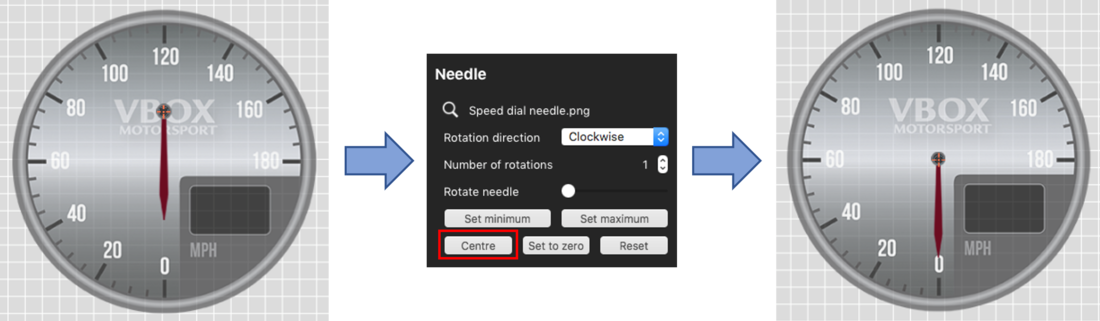 Images depicting how to set the crosshair of the needle to the centre of the gauge.