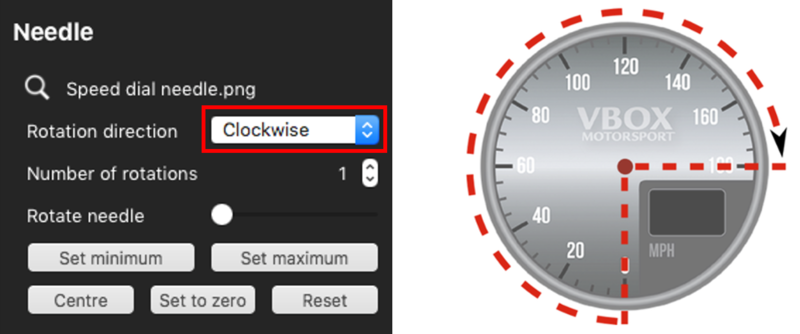 Images depicting how to set the needle direction to clockwise.