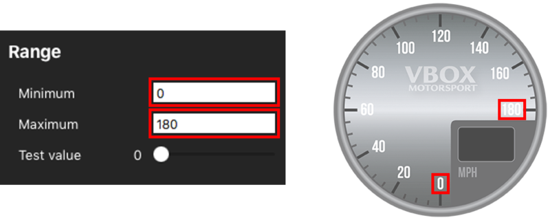 Images depicting the range minimum and maximum values of 0 and 180.