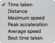 Image of the Performance Test result options with Time Taken selected.