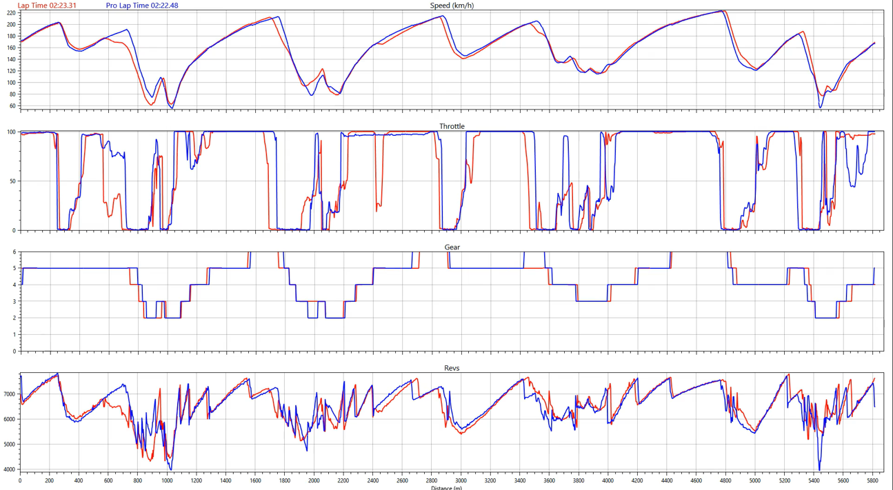 Video Split Graph