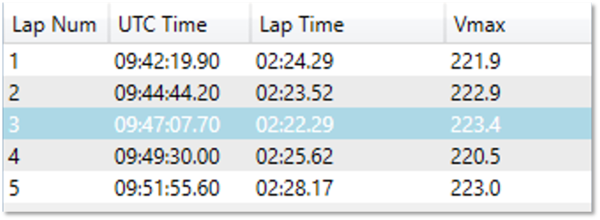 Video Split Laps1