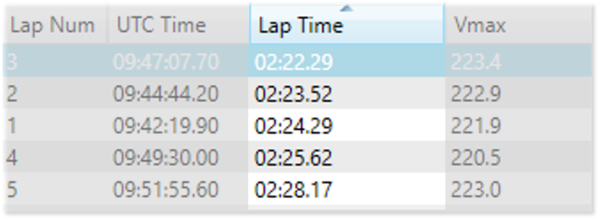 Video Split Laps2