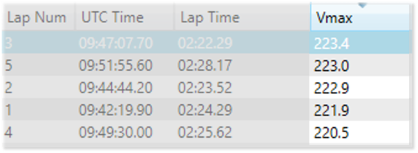 Video Split Laps3