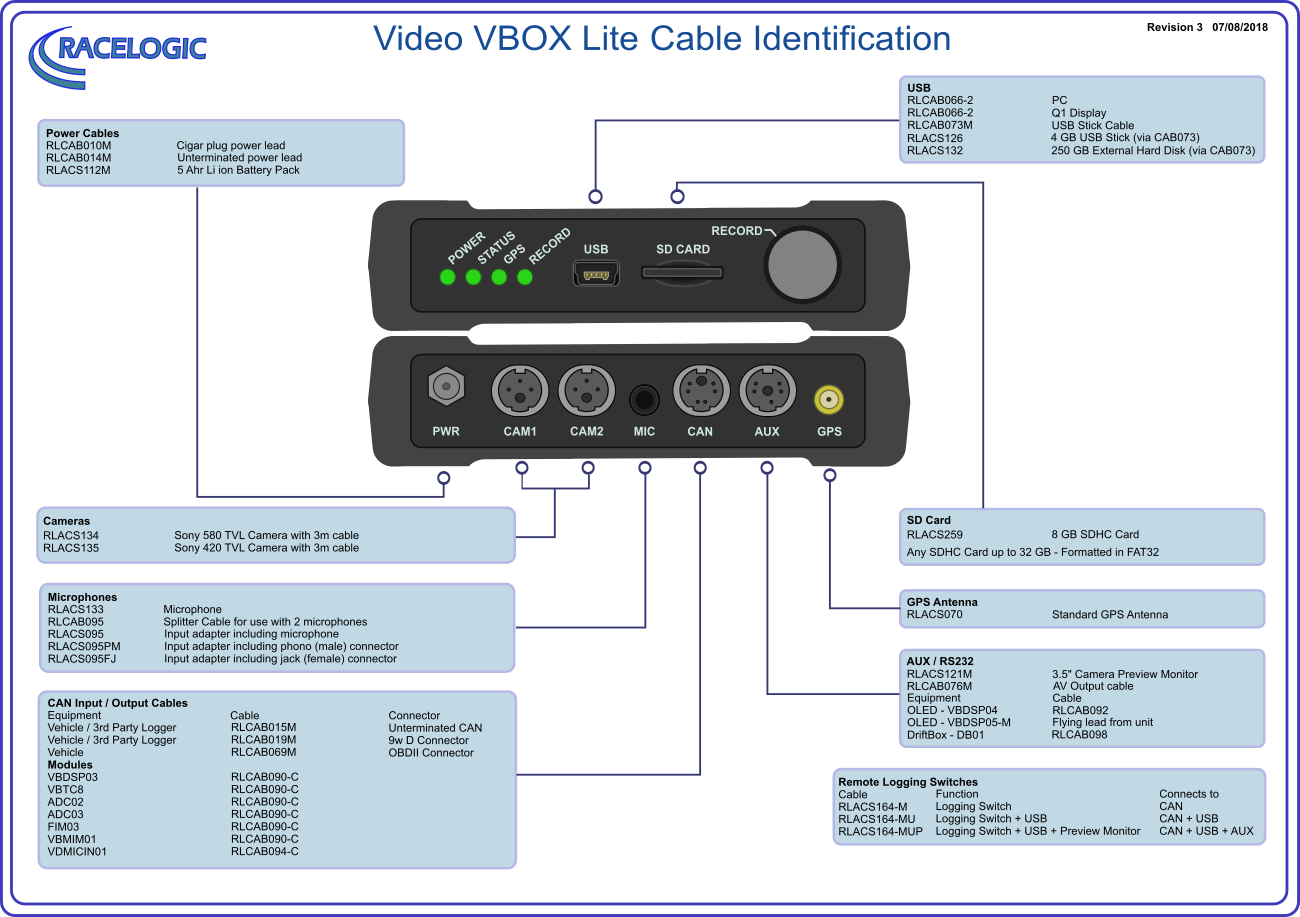 Video VBOX Lite Cable Identification diagram.