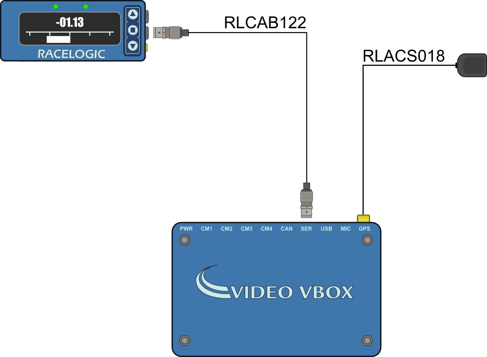 Video VBOX Pro