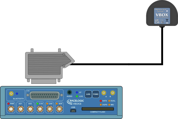 Hardware connection diagram for ADAS Visual Sensor and VBOX 3i RTK.