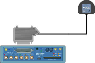 Hardware connection diagram for ADAS Visual Sensor and VBOX 3i RTK.