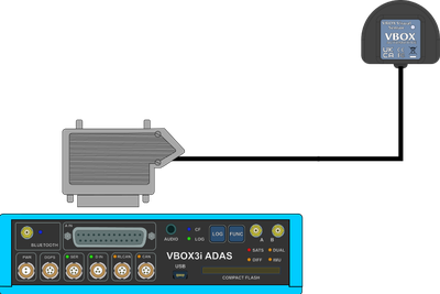 Hardware connection diagram for ADAS Visual Sensor and VBOX 3i ADAS.