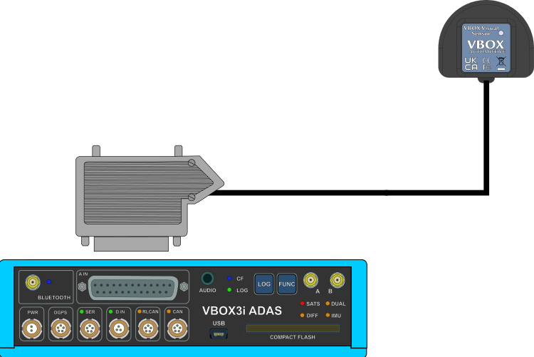 Hardware connection diagram for ADAS Visual Sensor and VBOX 3i ADAS.