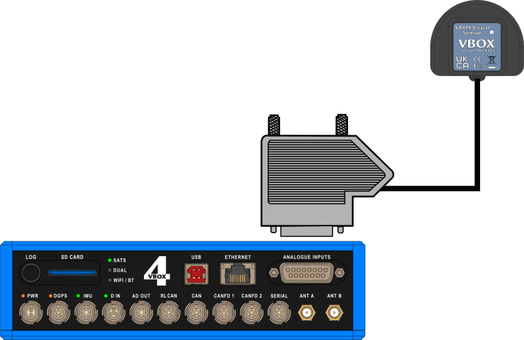 Hardware connection diagram for ADAS Visual Sensor V1 and VBOX 4.