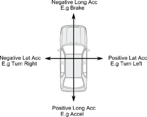 accel_(2)