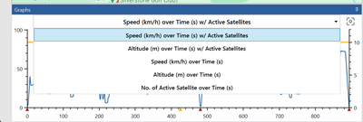 Screenshot of the Graph options available in a dropdown list.