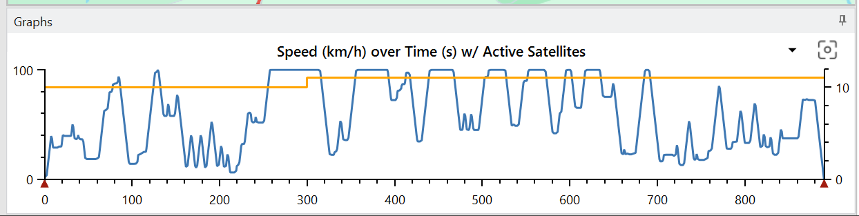 Screenshot of the Graph area showing Speed over Time with Active Satellites.