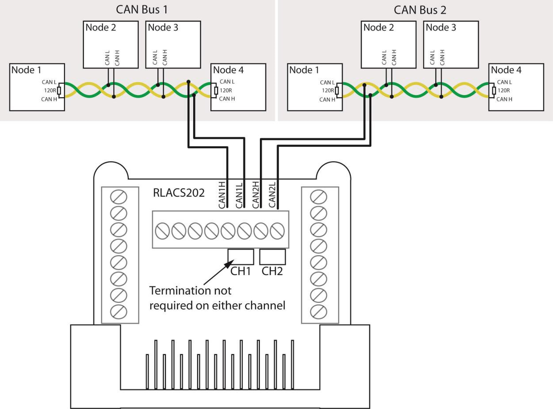 Example dual CAN bus connection diagram showing the RLACS202 connected to two independently terminated CAN networks.