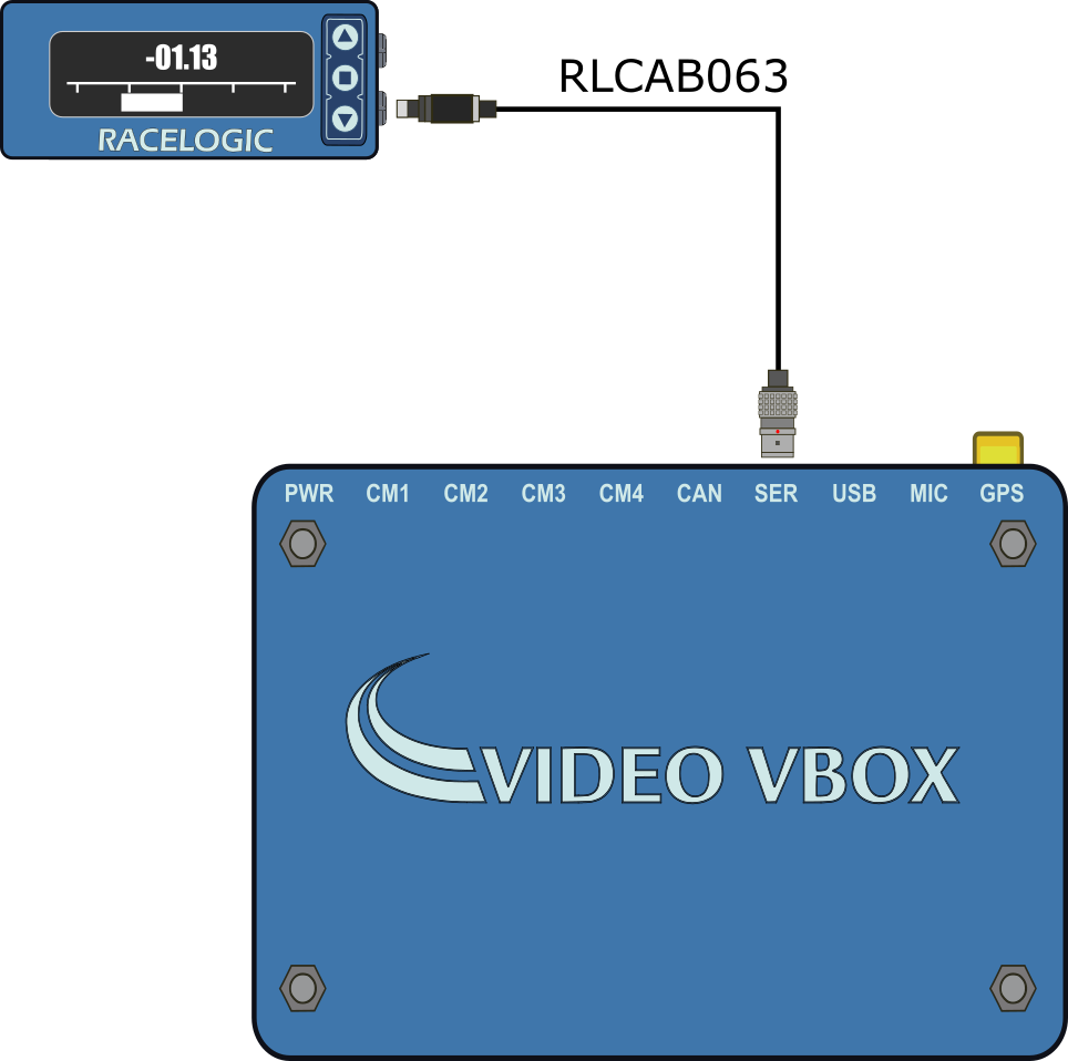 dsp04_videovboxpro-Connectiondrawing