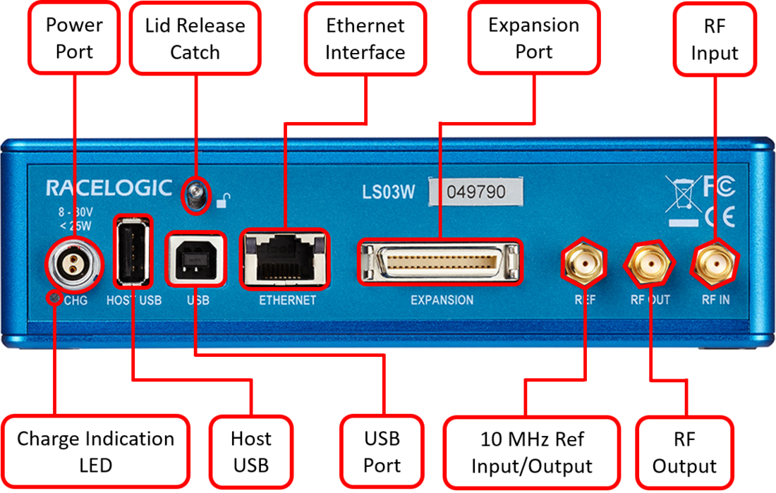 Annotated rear panel diagram of the LabSat 3 Wideband showing power, USB, Ethernet, expansion, reference, RF output, and RF input connections.