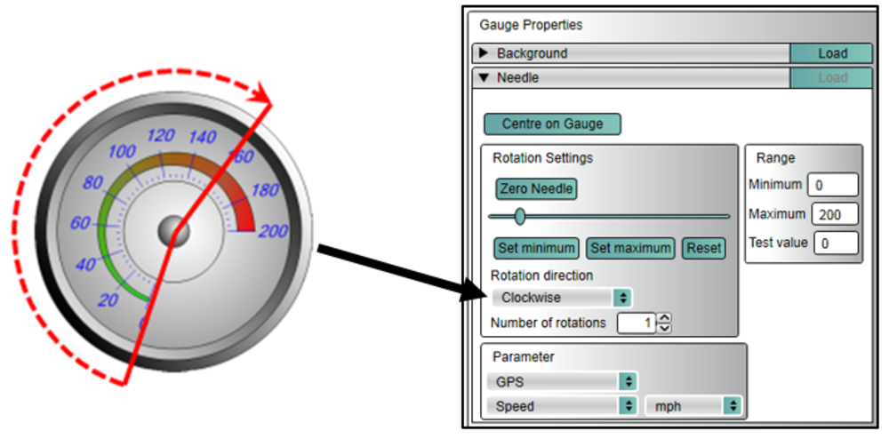 Images depicting how to set the needle rotation direction.