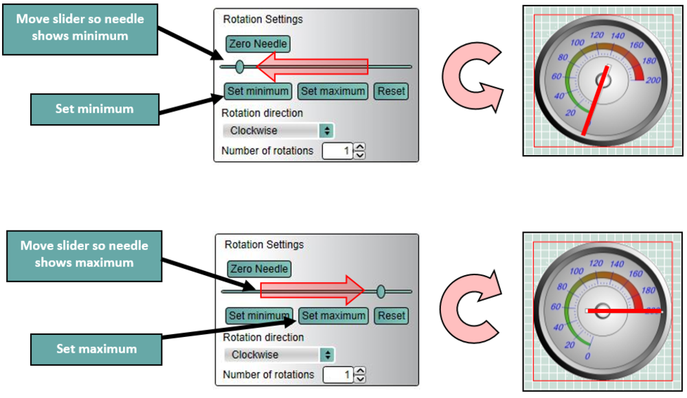 Images depicting how to define the range of the needle.