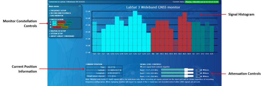 LabSat 3 Wideband GNSS Monitor screen demonstrating constellation selection, live signal monitoring, and GNSS signal level adjustment.