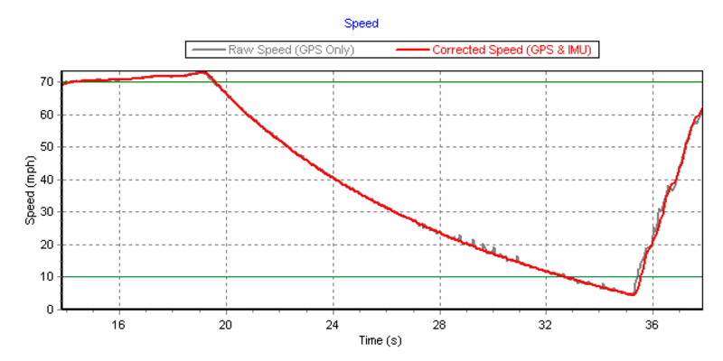 gps-2bimu