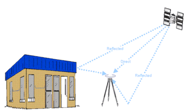 gps-noise (1)