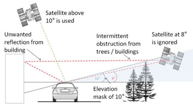 gps3 (1)