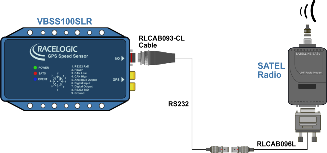 Hardware connection diagram.