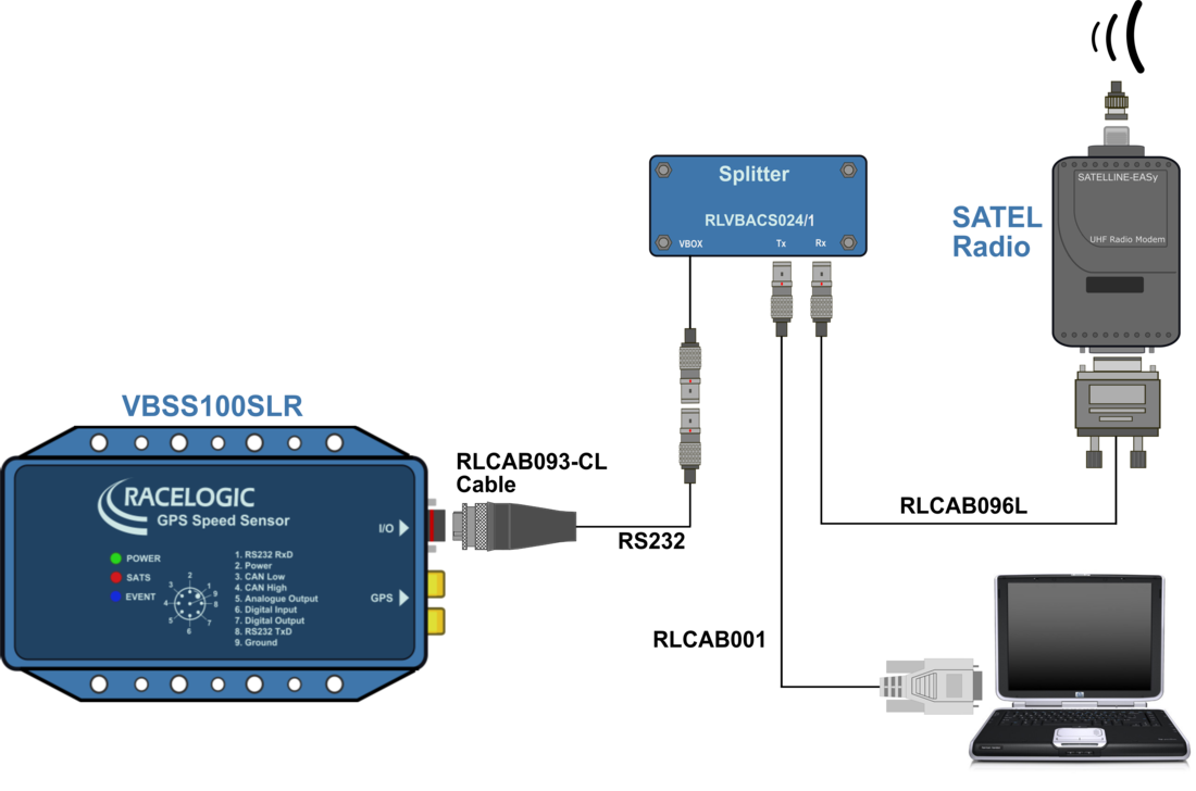 Hardware connection diagram.