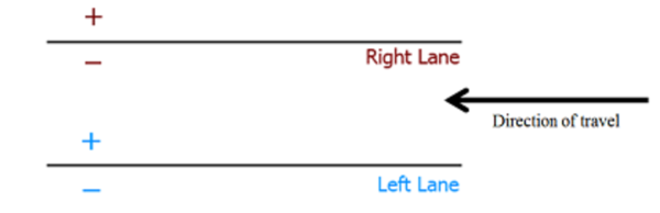 lanesign_(1)