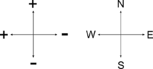 latlongsign_(1)