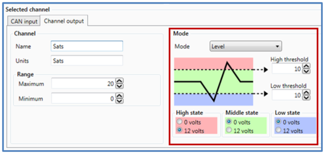 Screenshot of the CAN Output tab with Level mode selected.