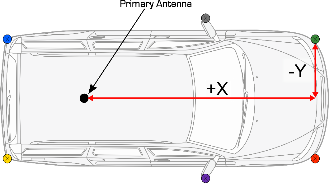 measure point