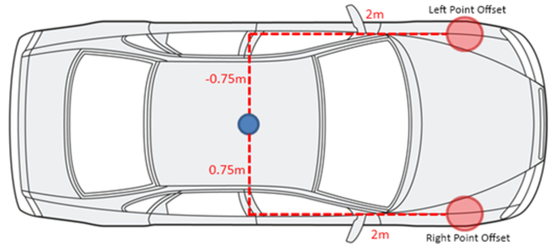 measureoffset (1)