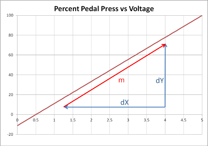 pedal pos2