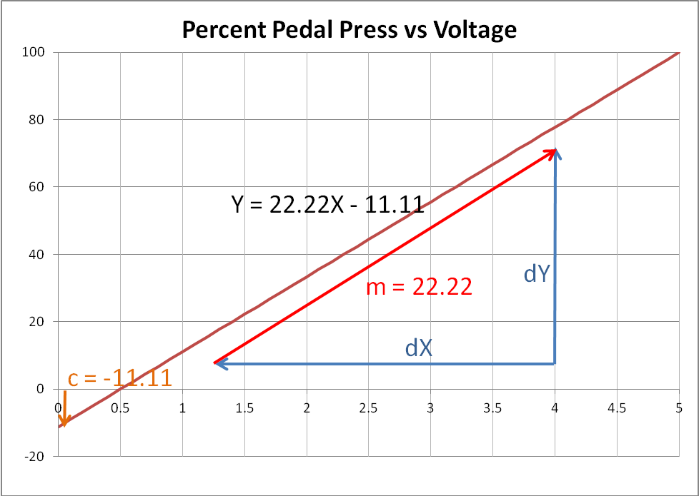 pedal pos3
