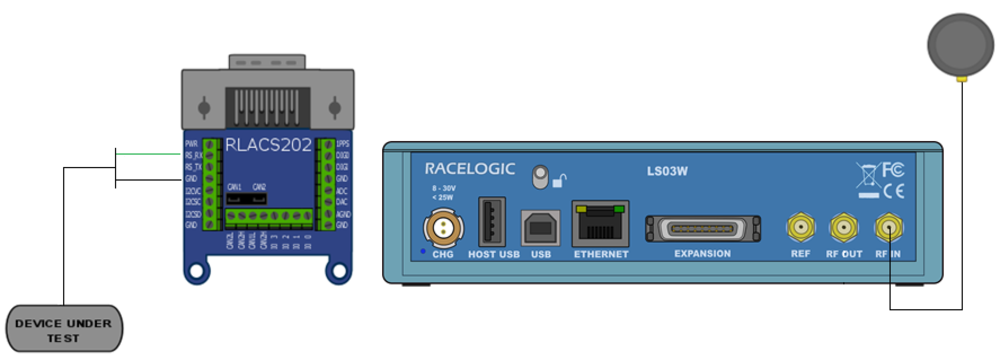 Connection diagram showing a device under test connected through an RLACS202 module to a Racelogic LS03W unit with GNSS antenna.