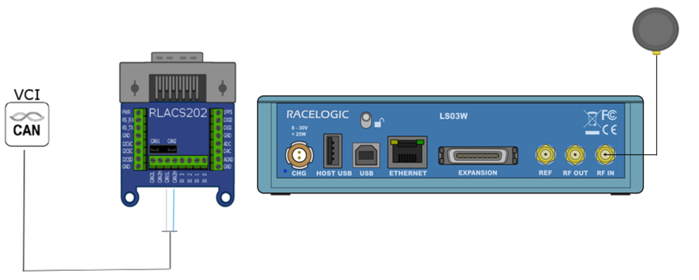 RLACS202 to LS03W CAN connection diagram with GNSS antenna for file recording.