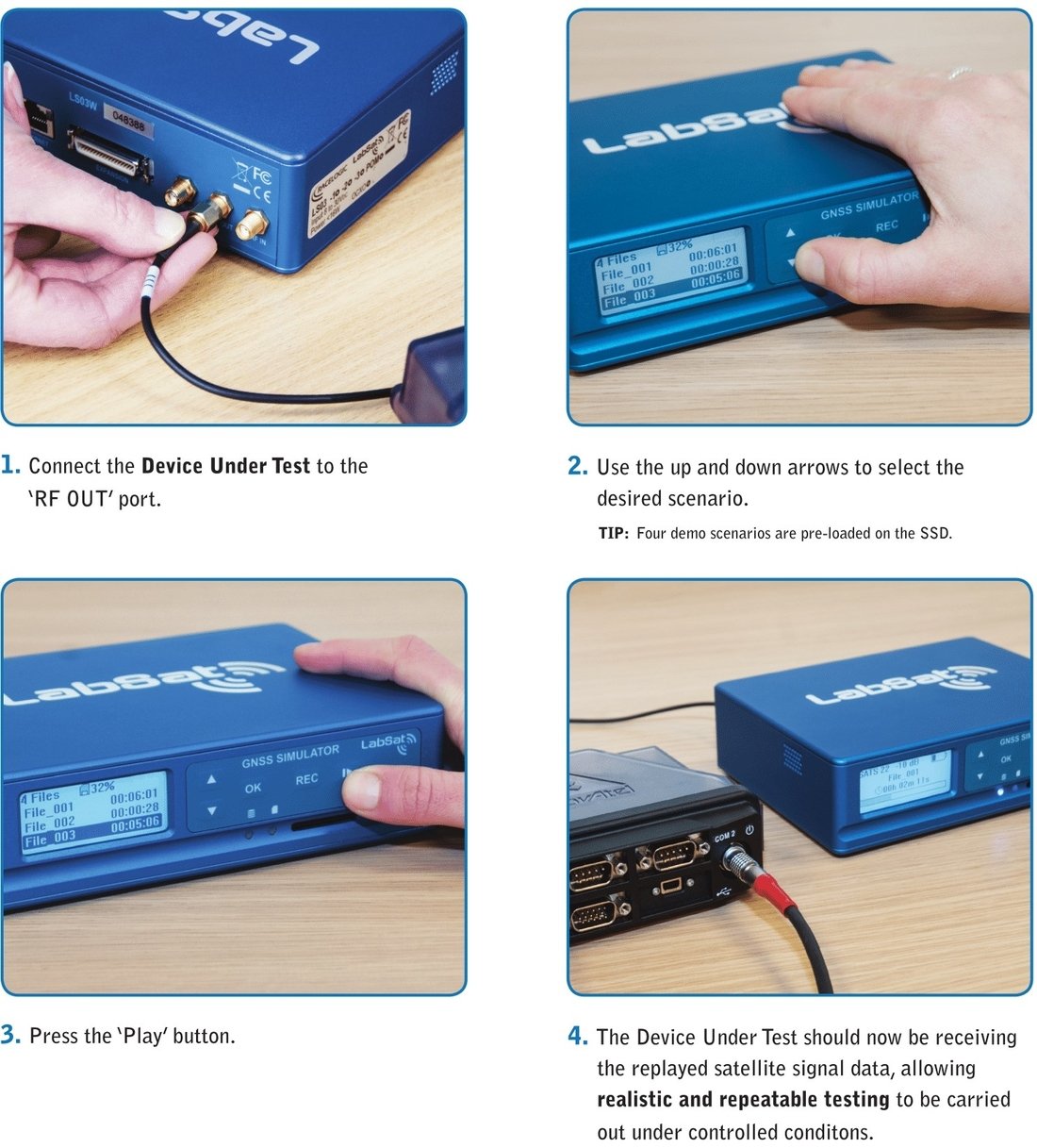 Illustrated step-by-step guide demonstrating device connection, scenario selection, playback start, and GNSS signal replay using a LabSat unit.